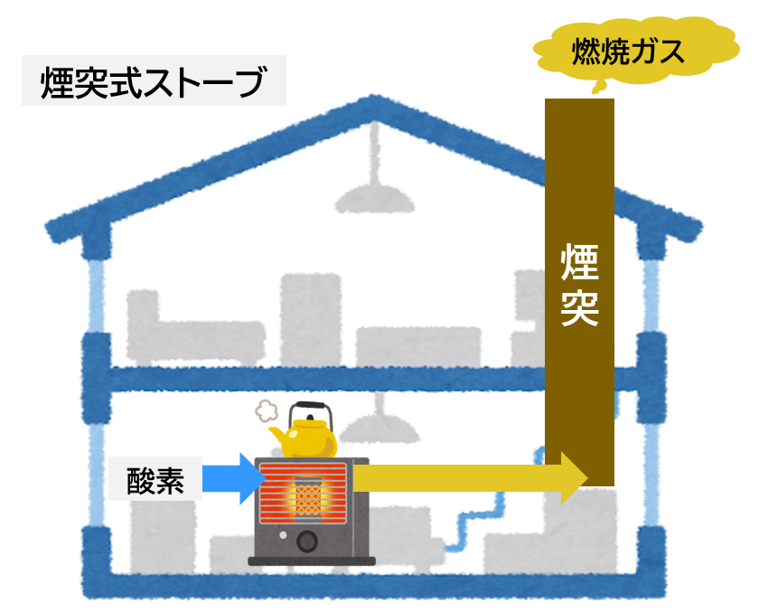 煙突式ストーブの仕組み