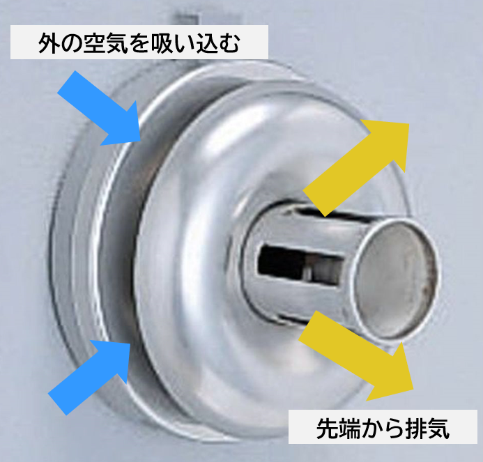 壁側にあるスキマから外の空気を吸い込んで、燃焼に使う。排気ガスは給排気筒の先端から排出する。
